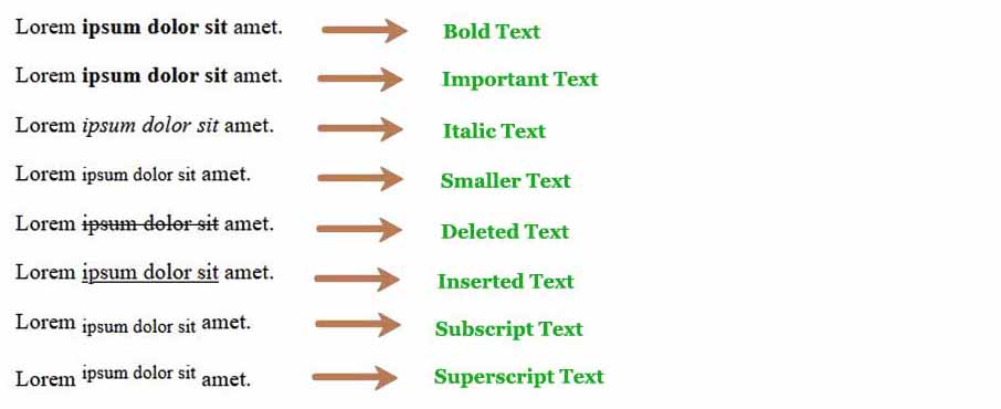 HTML Formatting html small tag underline text in html
